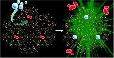 Graphical abstract: Tuning solid state luminescent properties in a hydrogen bonding-directed supramolecular assembly of bis-cyclometalated iridium(iii) ethylenediamine complexes