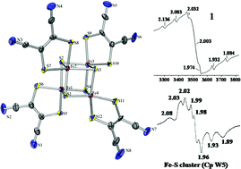 Graphical abstract: Super reduced Fe4S4 cluster of Balch's dithiolene series