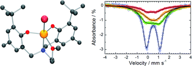 Graphical abstract: Magnetic, electrochemical and spectroscopic properties of iron(iii) amine–bis(phenolate) halide complexes