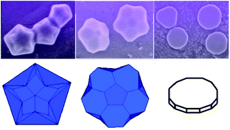 Graphical abstract: Facile synthesis of concave decahedra enclosed by high-index facets and truncated decahedra with a large size
