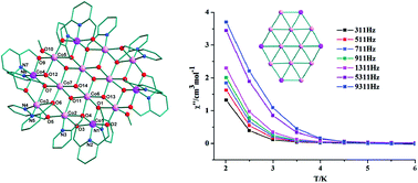 Graphical abstract: Synthesis, structure and magnetic study of a novel mixed-valent CoII10CoIII4 shield constructed by mixed pyridine–alcoholate ligands