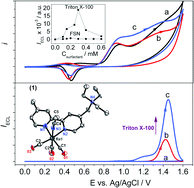 Graphical abstract: Synthesis, structure, photophysics and electrochemiluminescence of Re(i) tricarbonyl complexes with cationic 2,2-bipyridyl ligands