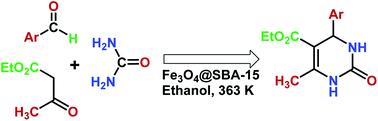 Graphical abstract: Fe3O4@mesoporous SBA-15: a robust and magnetically recoverable catalyst for one-pot synthesis of 3,4-dihydropyrimidin-2(1H)-ones via the Biginelli reaction