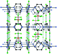 Graphical abstract: Influence of HF2− geometry on magnetic interactions elucidated from polymorphs of the metal–organic framework [Ni(HF2)(pyz)2]PF6 (pyz = pyrazine)