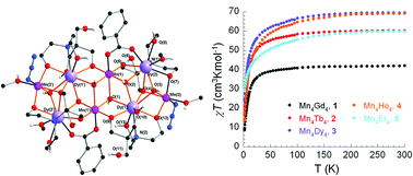 Graphical abstract: Using the flexible ligand bis(2-hydroxyethyl)amino–tris (hydroxymethyl)methane (“bis–tris”) to access a family of 3d–4f MnIII4Ln4 complexes