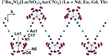 Graphical abstract: Heterobimetallic lanthanide–gold coordination polymers: structure and emissive properties of isomorphous [nBu4N]2[Ln(NO3)4Au(CN)2] 1-D chains