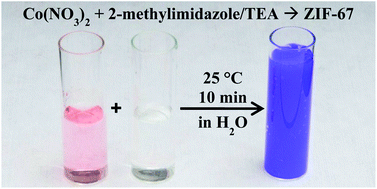 Graphical abstract: Aqueous room temperature synthesis of cobalt and zinc sodalite zeolitic imidizolate frameworks