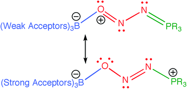 Graphical abstract: Computational studies of complexation of nitrous oxide by borane–phosphine frustrated Lewis pairs