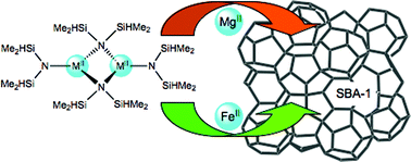 Graphical abstract: Postfunctionalization of periodic mesoporous silica SBA-1 with magnesium(ii) and iron(ii) silylamides