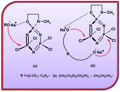 Graphical abstract: Stereo-selectivity in a cyclotriphosphazene derivative bearing an exocyclic P–O moiety
