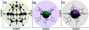 Graphical abstract: Keggin polyanion and copper cluster based coordination polymer towards model for complex nanosystem