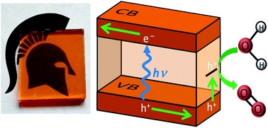 Graphical abstract: Splitting water with rust: hematite photoelectrochemistry