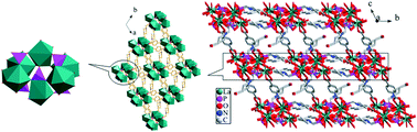 Graphical abstract: A series of novel lanthanide carboxyphosphonates with a 3D framework structure: synthesis, structure, and luminescent and magnetic properties