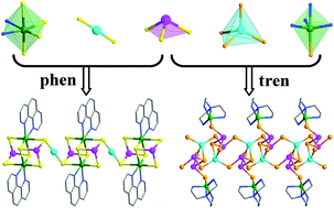 Graphical abstract: Assembly of novel organic-decorated quaternary TM–Hg–Sb–Q compounds (TM = Mn, Fe, Co; Q = S, Se) by the combination of three types of metal coordination geometries