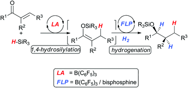 Graphical abstract: [2.2]Paracyclophane derived bisphosphines for the activation of hydrogen by FLPs: application in domino hydrosilylation/hydrogenation of enones