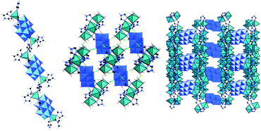 Graphical abstract: Three novel organic–inorganic complexes based on decavanadate [V10O28]6− units: special water layers, open 3D frameworks and yellow/blue luminescences