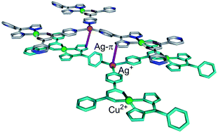 Graphical abstract: Heterometallic coordination polymers incorporating dipyrrin based heteroleptic copper and cobalt complexes: to Ag–π or not?