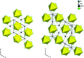 Graphical abstract: Crystal structures and stability of NaLnF4 (Ln = La, Ce, Pr, Nd, Sm and Gd) studied with synchrotron single-crystal and powder diffraction