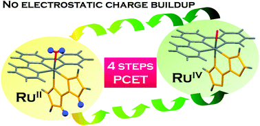 Graphical abstract: A mononuclear ruthenium complex showing multiple proton-coupled electron transfer toward multi-electron transfer reactions