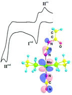 Graphical abstract: Acylated cyanoimido-complexes trans-[Mo(NCN){NCNC(O)R}(dppe)2]Cl and their reactions with electrophiles: chemical, electrochemical and theoretical study