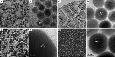 Graphical abstract: Facile synthesis and up-conversion properties of monodisperse rare earth fluoride nanocrystals