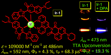 Graphical abstract: Visible light-harvesting cyclometalated Ir(iii) complexes as triplet photosensitizers for triplet–triplet annihilation based upconversion