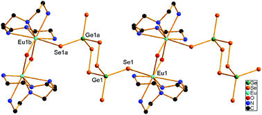 Graphical abstract: The first μ-Ge2Se8 ligand to lanthanide(iii) centers: solvothermal syntheses and characterizations of lanthanide selenidogermanate complexes with a pentadentate polyamine as a co-ligand