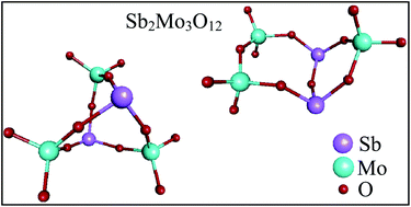 Graphical abstract: The formation and stability of molybdenum–antimony and tungsten–antimony ternary oxides Sb2MO6, Sb2M2O9, Sb2Mo3O12 and Sb4MO9 in the gas phase (M = Mo, W). Quantum chemical and mass spectrometric studies
