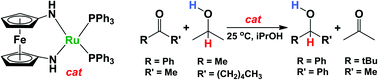 Graphical abstract: Transfer hydrogenation with a ferrocene diamide ruthenium complex