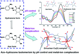 Graphical abstract: Azo-hydrazone tautomerism observed from UV-vis spectra by pH control and metal-ion complexation for two heterocyclic disperse yellow dyes