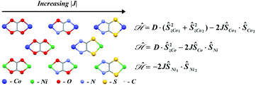 Graphical abstract: The role of the bridging group in exchange coupling in dinuclear homo- and heterometallic Ni(ii) and Co(ii) complexes with oxalate, oxamidate and dithiooxamidate bridges