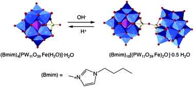 Graphical abstract: Organic–inorganic hybrid materials based on iron(iii)-polyoxotungstates and 1-butyl-3-methylimidazolium cations