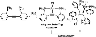 Graphical abstract: Alkyne-coordinating tridentate ligands: structural properties and reactivity of their rhodium complexes