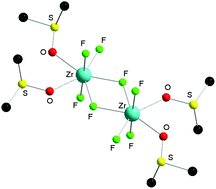 Graphical abstract: Preparation and structures of coordination complexes of the very hard Lewis acids ZrF4 and HfF4