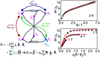 Graphical abstract: Structural influences on the exchange coupling and zero-field splitting in the single-molecule magnet [MnIII6MnIII]3+