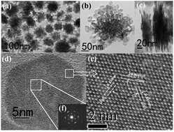 Graphical abstract: One-pot solvothermal synthesis of uniform layer-by-layer self-assembled ultrathin hexagonal Gd2O2S nanoplates and luminescent properties from single doped Eu3+ and codoped Er3+, Yb3+