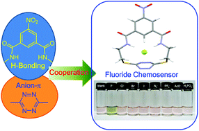 Graphical abstract: Selective and colorimetric fluoride anion chemosensor based on s-tetrazines