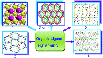 Graphical abstract: MOFs constructed with the newly designed imidazole dicarboxylate bearing a 2-position aromatic substituent: hydro(solvo)thermal syntheses, crystal structures and properties