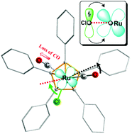 Graphical abstract: A computational study of the CO dissociation in cyclopentadienyl ruthenium complexes relevant to the racemization of alcohols