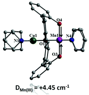Graphical abstract: Synthetic, structural, spectroscopic and theoretical study of a Mn(iii)–Cu(ii) dimer containing a Jahn–Teller compressed Mn ion