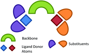 Graphical abstract: Screening substituent and backbone effects on the properties of bidentate P,P-donor ligands (LKB-PPscreen)