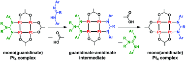 Graphical abstract: Unique stepwise substitution reaction of a mono(guanidinate)tetraplatinum complex with amidines, giving mono(amidinate)tetraplatinum complexes through mixed-ligand intermediate complexes