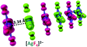 Graphical abstract: Na2AgF4: 1D antiferromagnet with unusually short Ag2+⋯Ag2+ separation