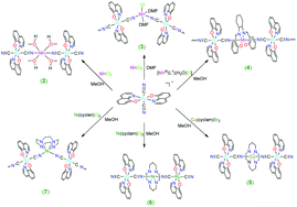 Graphical abstract: The synthesis, structures and magnetic properties of polynuclear RuIII–3d (3d = MnII/III, NiII, CuII) compounds based on [RuIII(Q)2(CN)2]−