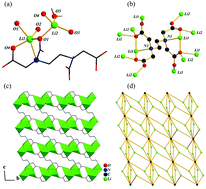 Graphical abstract: Syntheses, structures, and properties of multidimensional lithium coordination polymers based on aliphatic carboxylic acids