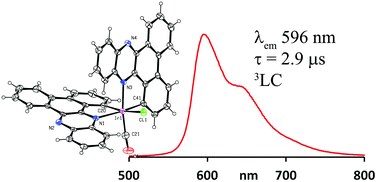 Graphical abstract: Synthesis and properties of phosphorescent iridium(iii) complexes of delocalized ligands
