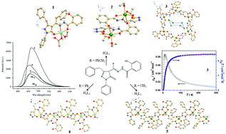 Graphical abstract: Syntheses, structure diversity and properties of complexes with 4-acyl pyrazolone salicylidene hydrazide derivatives