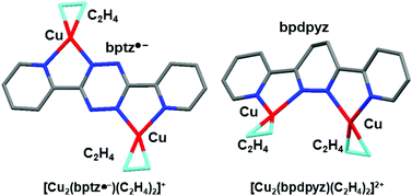 Graphical abstract: Structural diversity among copper(i) ethylene adducts of 3,6-bis(2-pyridyl)-1,2,4,5-tetrazine