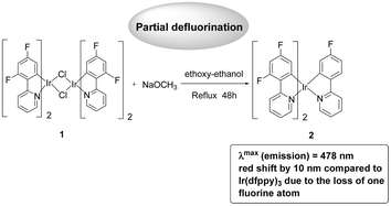 Graphical abstract: A heteroleptic cyclometalated iridium(iii) fluorophenylpyridine complex from partial defluorohydrogenation reaction: synthesis, photophysical properties and mechanistic insights