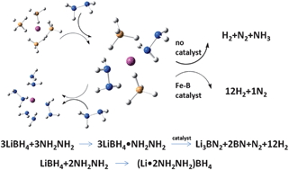 Graphical abstract: Borohydride hydrazinates: high hydrogen content materials for hydrogen storage